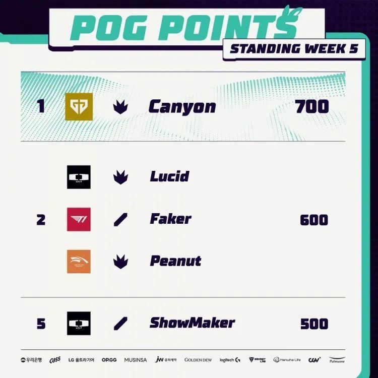 开云体育官网-拜仁教练压力巨大！，Faker遭遇十持续失利赛场气氛高涨(努力和天赋哪个最牛逼)